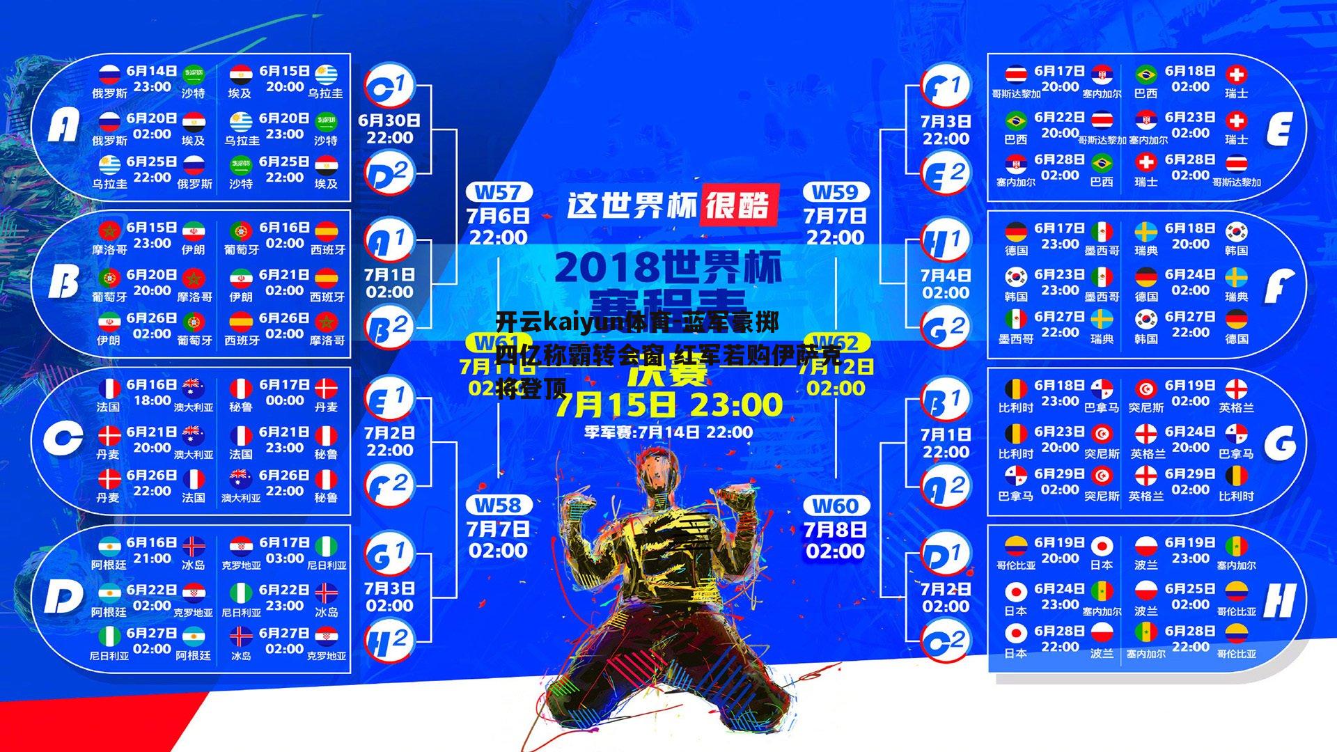 蓝军豪掷四亿称霸转会窗 红军若购伊萨克将登顶